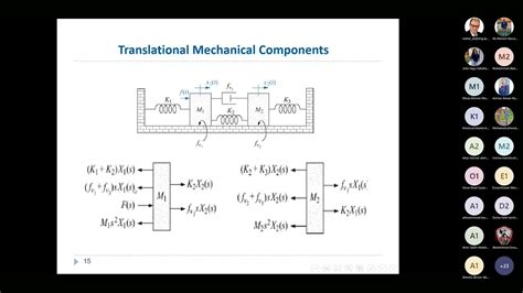Lecture 4 Control Engineering