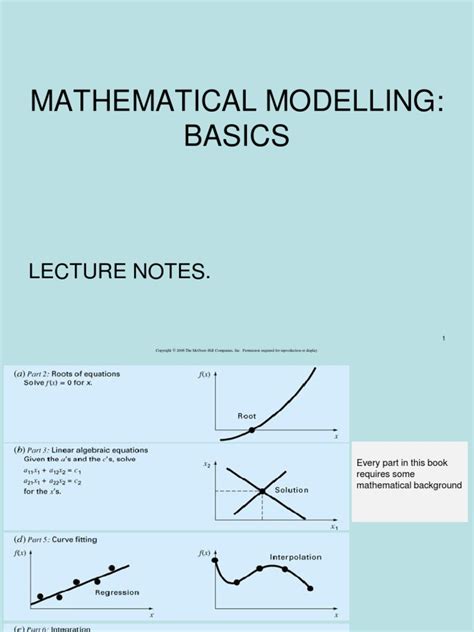 Lecture Notes On Mathematical Modelling In Applied Sciences
