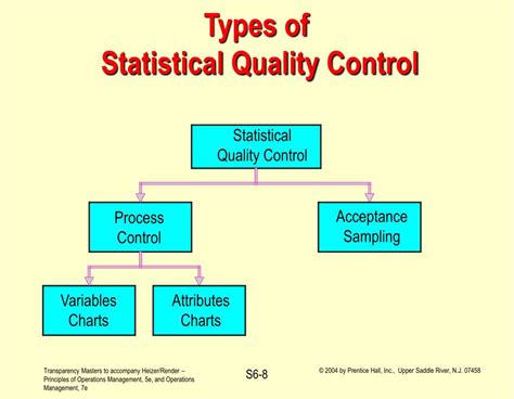 Read Online Lecture 11 Statistical Process Control Quality Control 