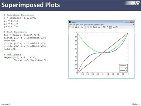 Read Online Lecture 2 Matlab Introduction And Graphics 