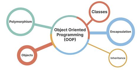 Read Online Lecture 7 Notes Object Oriented Programming Oop And 