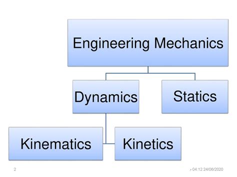 Read Lecture Notes Engineering Mechanics Dynamics 