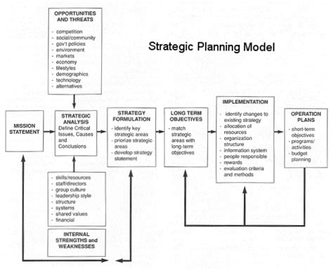 Download Lecture Notes On Strategic Planning Gather The People 
