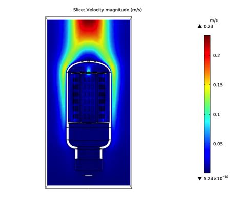 Led Designs Using Comsol Multiphysics
