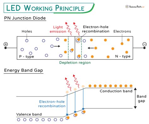 Led Diode Battery