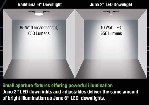 Led Downlights And Adjustables Generation 