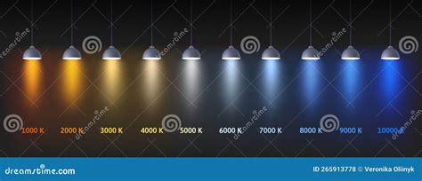led light colors