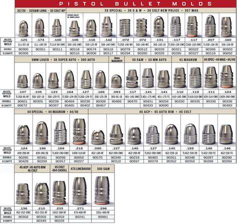 Lee Bullet Molds