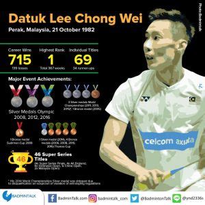 lee chong wei david biography