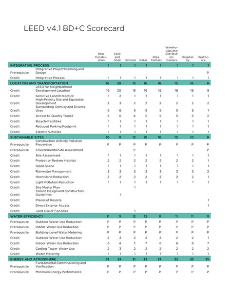 leed v4 reference guide