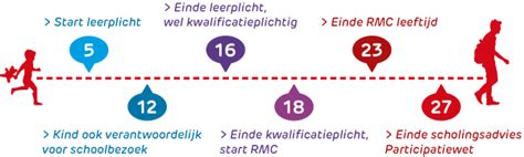leerplicht leeftijd