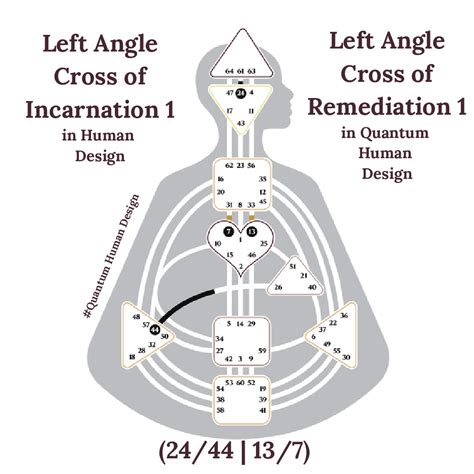 Left Angle Cross Human Design