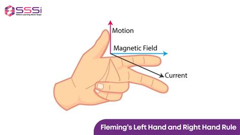 Left Hand Hand