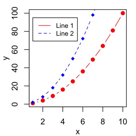 legend in r