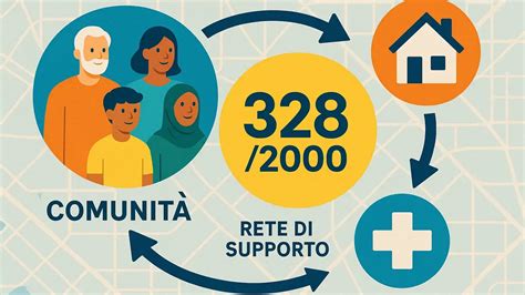 Legge 328 2000