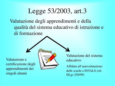 Legge 53 2003