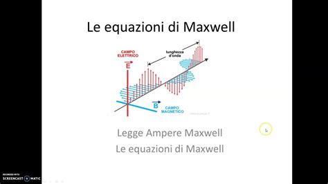 Legge Di Maxwell