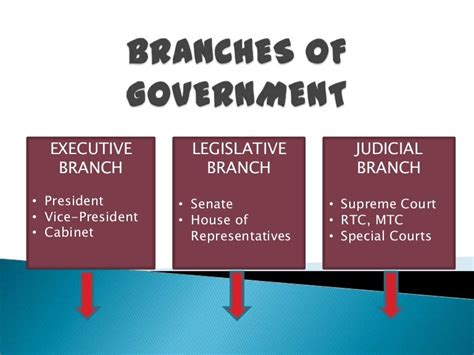 legislative branch functions philippines