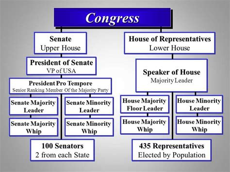 legislative branch powers of congress