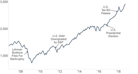 lehman brothers stock price collapse