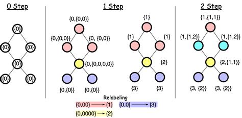 lehman statistical test