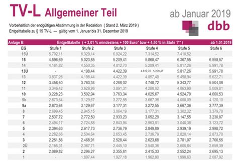Lehrer tvöd oder tvl