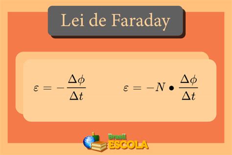 Lei De Faraday