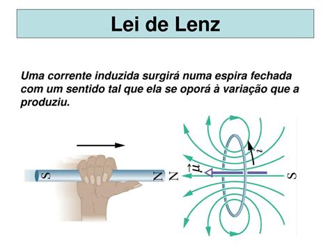 Lei De Lenz