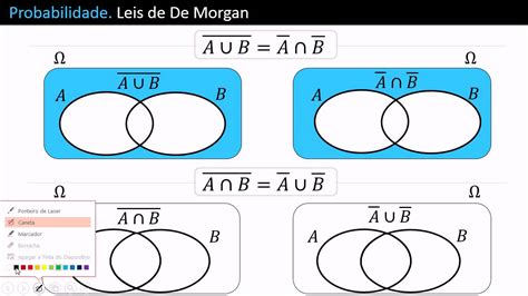 Lei De Morgan