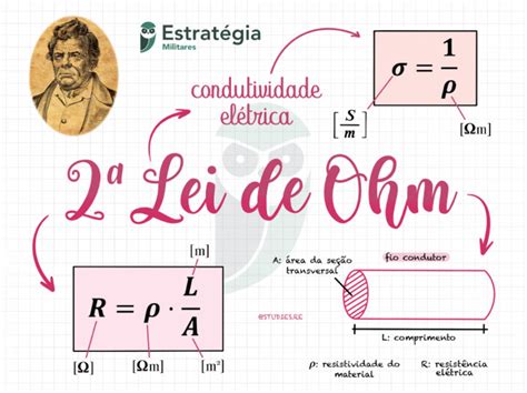 Lei De Ohm 2