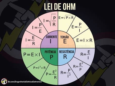 Lei De Ohn