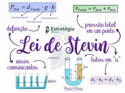 Lei De Stevin