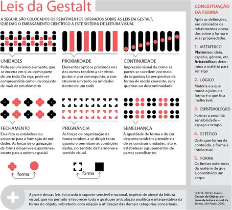 Leis Da Gestalt