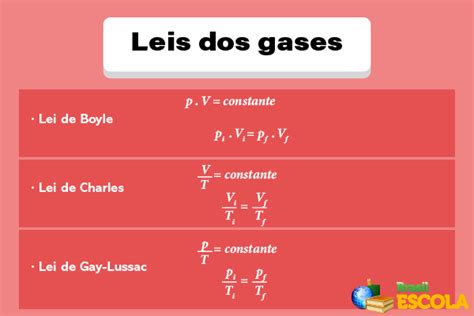 Leis De Charles