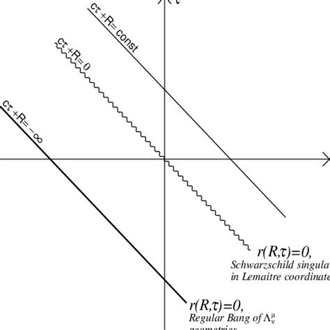 lemaitre coordinates finder