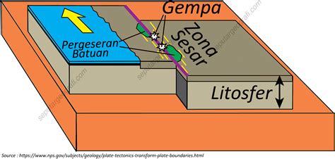 lempeng | Restoran Lempeng Rusila Marang nh gi v