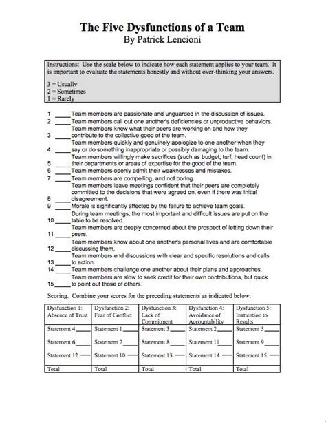 lencioni five dysfunctions questionnaire