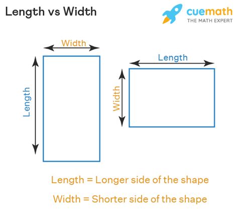 Length And Width