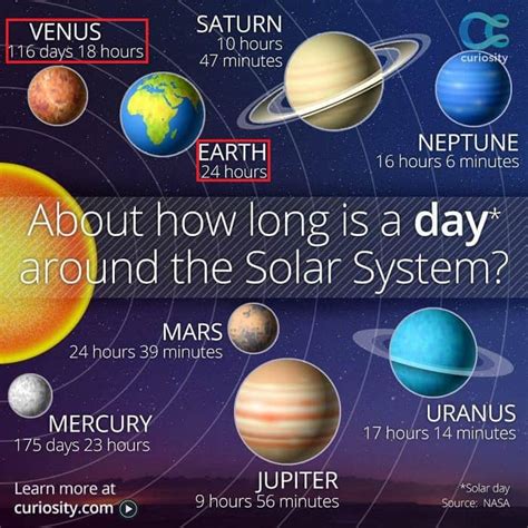 Length Of One Day On Venus In Earth Hours
