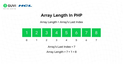 Length Of Php Array