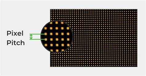 Length Of Pixel