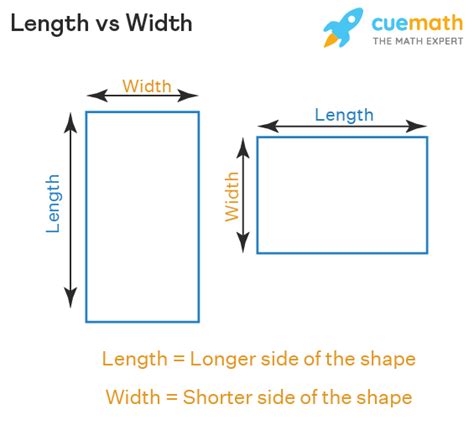 Length Width Amp Height How To Read Dimensions Writing Out Measurements - Writing Out Measurements