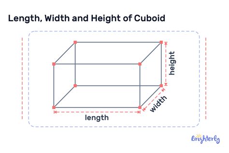 Length Width Height