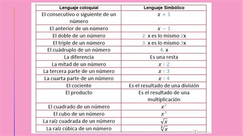 Lenguaje Coloquial Matematica