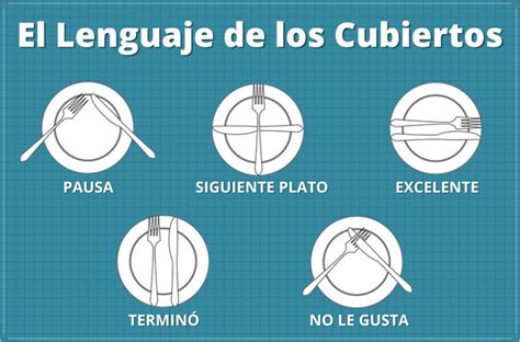 Lenguaje De Cubiertos