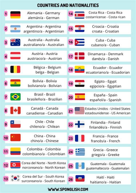 Lenguaje En Ingles