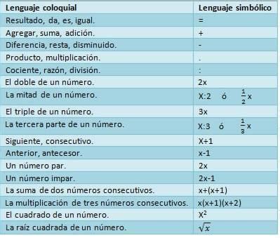 Lenguaje Simbolico Matematica