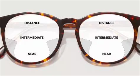 Lens Frame Design