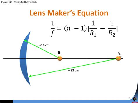 Lens Maker Equation