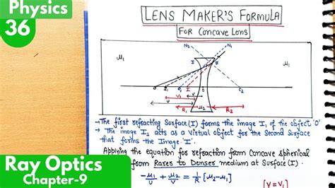 Lens Maker Formula For Concave Lens